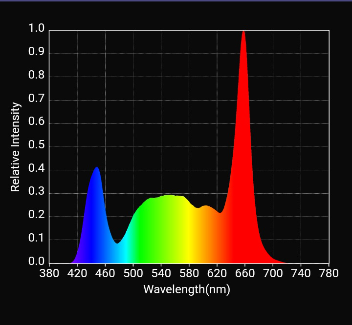 HLG Scorpion® Diablo X