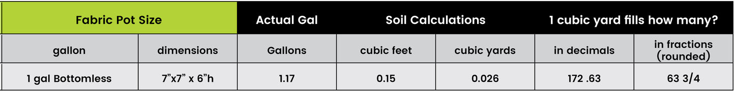 Grassroots Bottomless Soil Pot