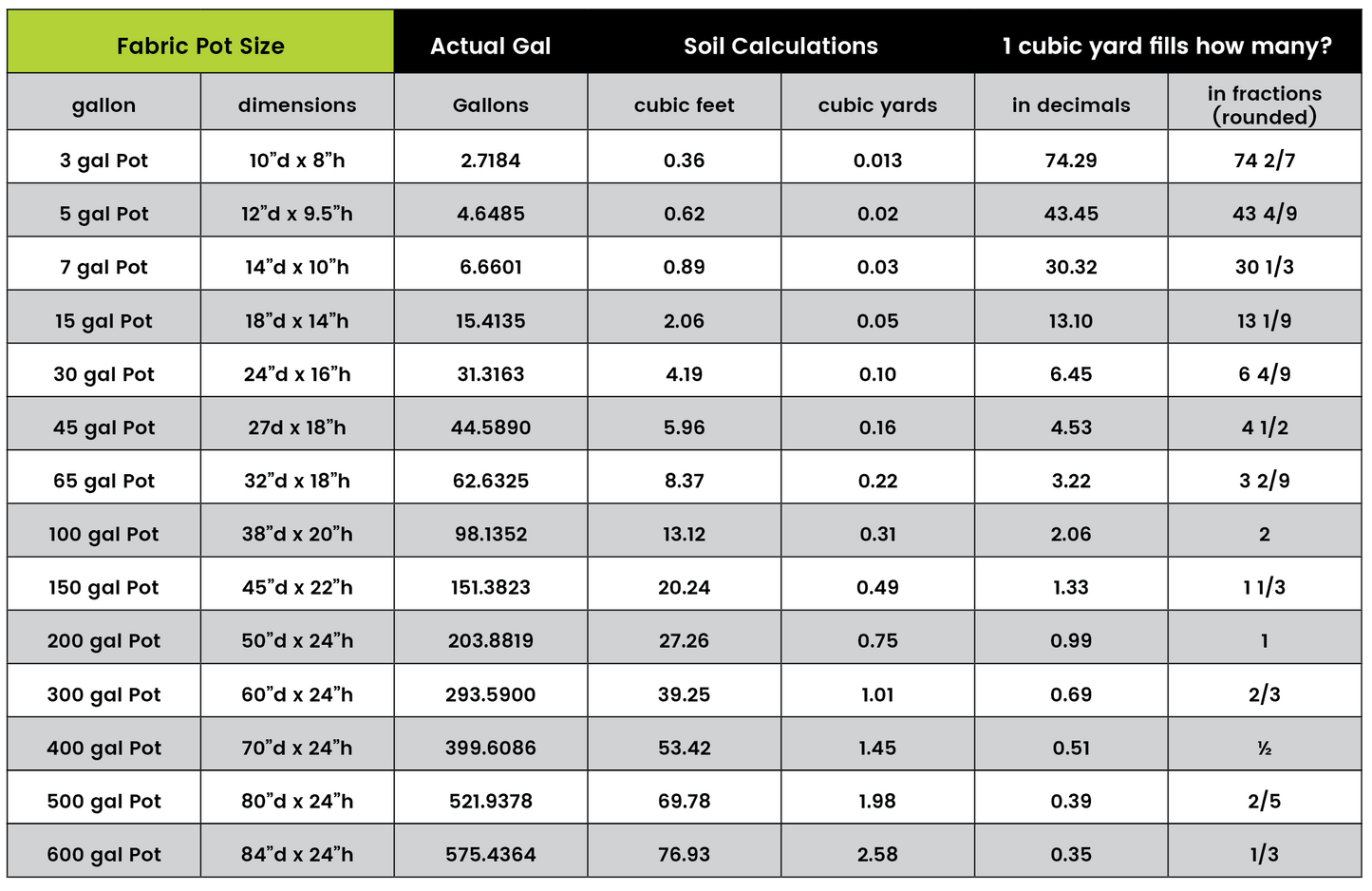 Grassroots Classic Soil Pots