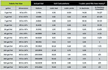 Grassroots Living Soil Pots